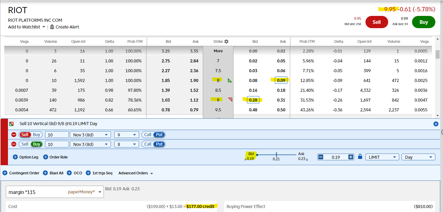 Put Credit Spread Scenarios